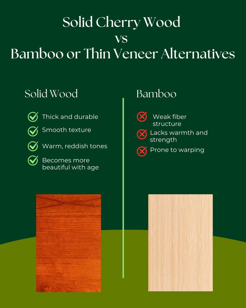 May include: An informational graphic compares solid cherry wood to bamboo and thin veneer alternatives. The left side highlights the benefits of solid wood, including its thickness, smooth texture, and warm reddish tones. The right side lists the drawbacks of bamboo.
