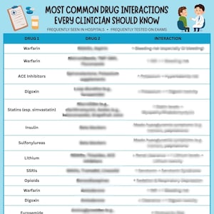 Puede incluir: Una infografía azul y blanca titulada "Interacciones farmacológicas más comunes que todo médico debe conocer". Enumera las interacciones farmacológicas, incluyendo Warfarina, inhibidores de la ECA, Digoxina, y más. La imagen incluye una ilustración de un médico y un paciente.