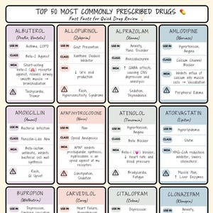 Top 50 Most Common Drugs (USA 2025) Cheat Sheet | Pharmacy Study Guide | Quick Med Reference for Rotations & Exams