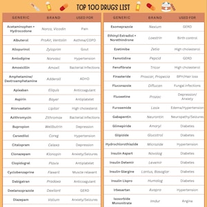 May include: A detailed chart titled "TOP 100 DRUGS LIST" with columns for generic names, brand names, and uses. The chart is organized alphabetically and includes medications for various conditions, such as pain, high cholesterol, and anxiety.