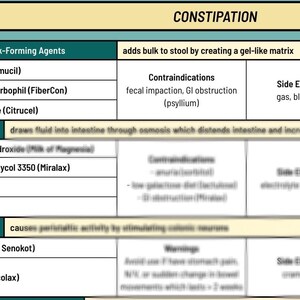 Constipation Drugs Table | NAPLEX Cheat Sheet | Quick Reference for  Key Facts | Digital Download for Students & Professionals | 1 page