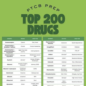 May include: A green and white chart titled "PTCB PREP TOP 200 DRUGS" lists generic and brand names of medications, along with their uses. The chart is organised in columns and rows, providing a comprehensive overview of common pharmaceuticals.