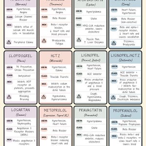 Categorized* Top 50 Drugs Cheat Sheet | Printable Pharmacology Study ...
