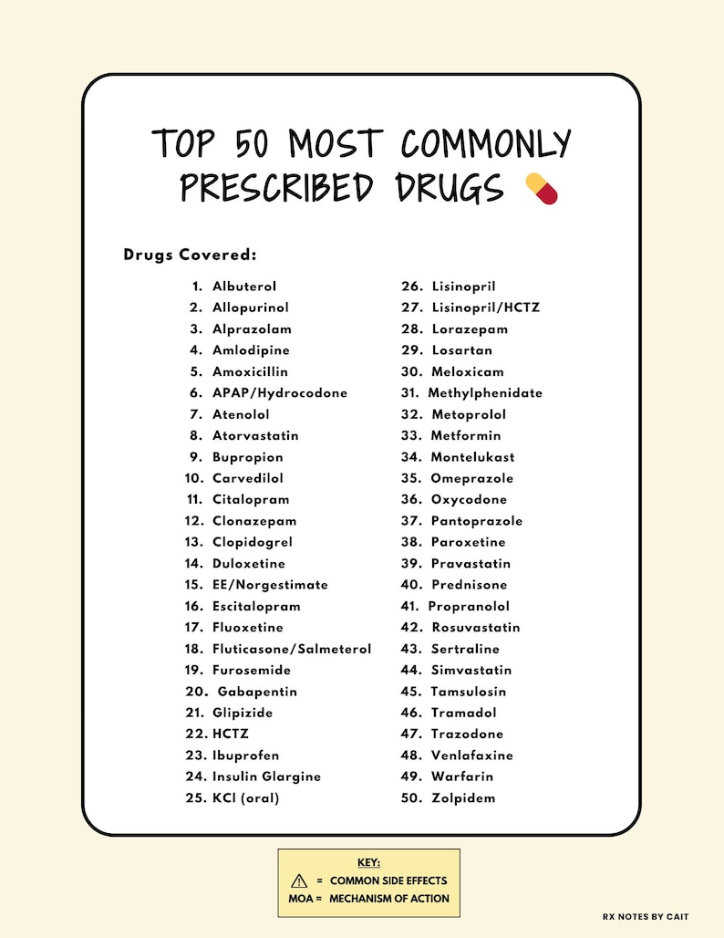 Categorized* Top 50 Drugs Cheat Sheet | Printable Pharmacology Study ...