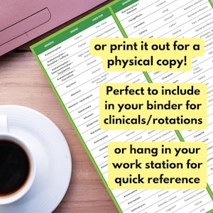 May include: A medical reference sheet with a green border, listing generic and brand-name medications, their uses, and related information. Text on the sheet includes "or print it out for a physical copy!" and "Perfect to include in your binder for clinicals/rotations". A cup of coffee sits nearby.