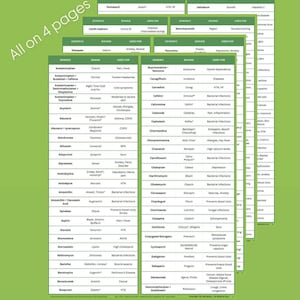 May include: A green and white chart lists generic drugs, brands, and uses. The text "All on 4 pages" is in the upper left corner. The chart includes medications like Acetaminophen, Acyclovir, and Albuterol.