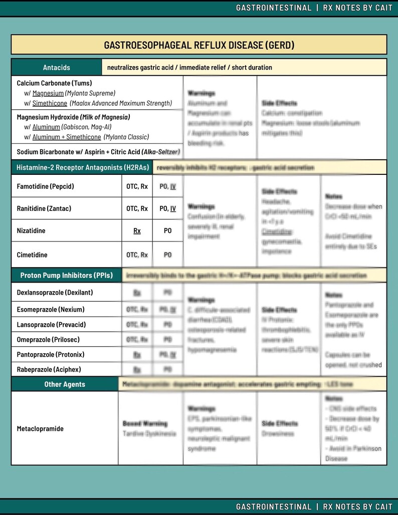 GERD Drug Chart | NAPLEX Study Aid | Instant Download | Quick Reference ...
