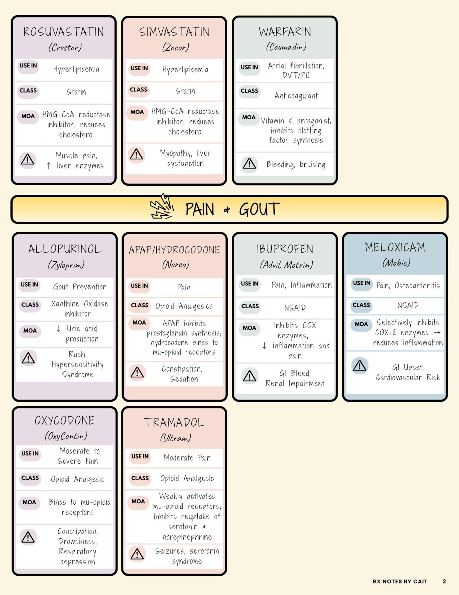 Categorized* Top 50 Drugs Cheat Sheet | Printable Pharmacology Study ...