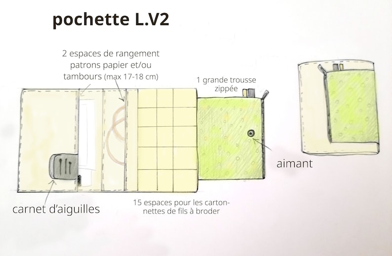 May include: A beige and green fabric pouch with a zippered pocket, a needle book, and 15 spaces for embroidery floss bobbins. The pouch is labeled "pochette L.V2" and has a magnet closure.