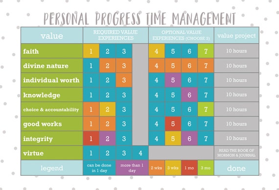Time Management Pdf File
