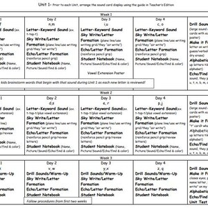 May include: A black and white chart with a grid layout. The chart is divided into five columns and four rows. Each cell contains a day of the week, a letter of the alphabet, and a list of activities for teaching phonics. The activities include letter-keyword sound, sky write/letter formation, echo/letter formation, and student notebook.