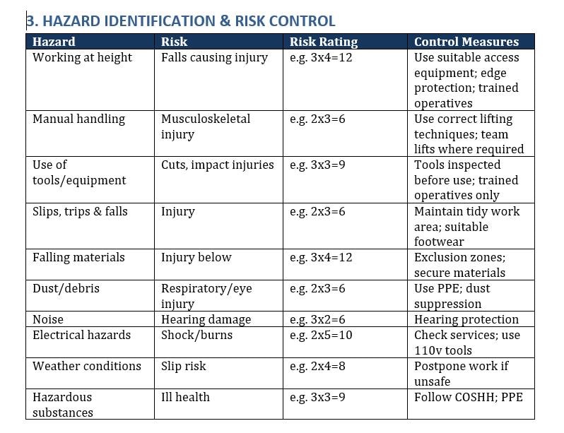 Editable RAMS Template | All Trades Construction RAMS | Risk Assessment ...