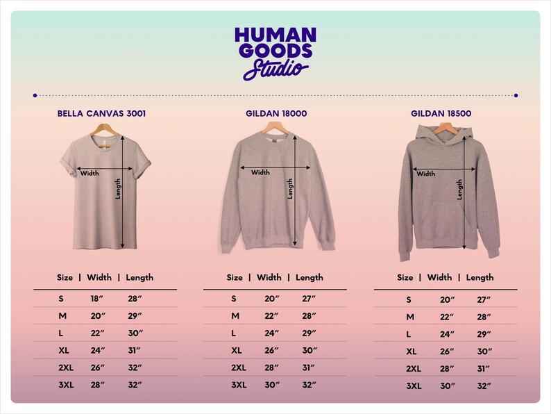 A chart with Human Goods Studio branding displaying size, width and length measurements for sizes S through 3XL. Sizes shown are for a Bella+Canvas 3001 t-shirt, Gildan 18000 sweatshirt and Gildan 18500 hoodie.