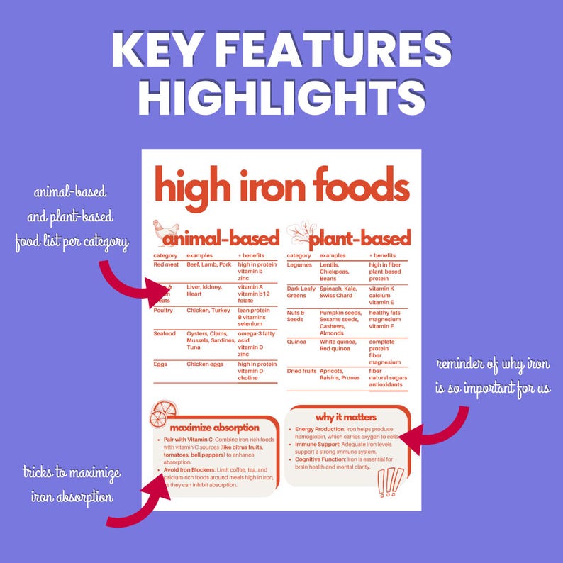 Ultimate Iron Rich Food List: Printable High Iron Food Guide &amp; Tips ...