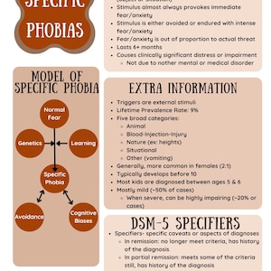 Puede incluir: Infografía educativa sobre fobias específicas, con criterios diagnósticos, un modelo de fobia específica e información adicional. El diseño utiliza una combinación de marrón y blanco, con texto y diagramas.
