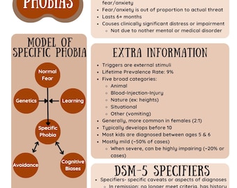 Anxiety Disorders