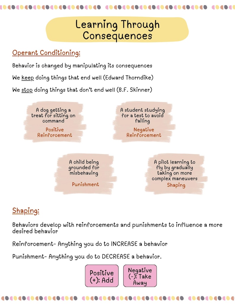 Op de afbeelding: Witte educatieve infographic getiteld "Leren door gevolgen" met tekst die operante conditionering en shaping uitlegt. Voorbeelden zijn positieve en negatieve bekrachtiging en straf.