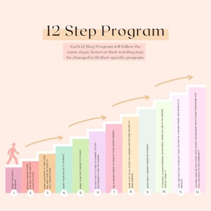 Puede incluir: Un programa de 12 pasos ilustrado como una escalera con 12 peldaños. Cada peldaño tiene un color diferente y una descripción del paso. Los pasos son: Admitir que tienes un problema, Creer que un poder superior puede ayudarte a volver a un estado saludable, Tomar la decisión de entregar tu voluntad y tu vida a ese poder superior, Admitir tus errores a ti mismo, Admitir tus errores del pasado a los demás, Aceptar que es hora de cambiar, Asumir la responsabilidad del cambio, Pedir a un poder superior que elimine tus deficiencias, Hacer una lista de todos aquellos a quienes has dañado y estar dispuesto a hacer las paces, Hacer las paces directamente donde sea posible, Continuar haciendo inventarios personales cuando estés equivocado, Tómate tiempo cada día para reflexionar, buscar la ayuda de un poder superior y decidir mejorar, Modela tu vida con estos pasos, comparte este mensaje con otros que están luchando y así devuelve algo a la comunidad.