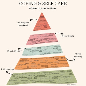 Coping Skill & Self Care Skill Pyramid Broke Down in Time
