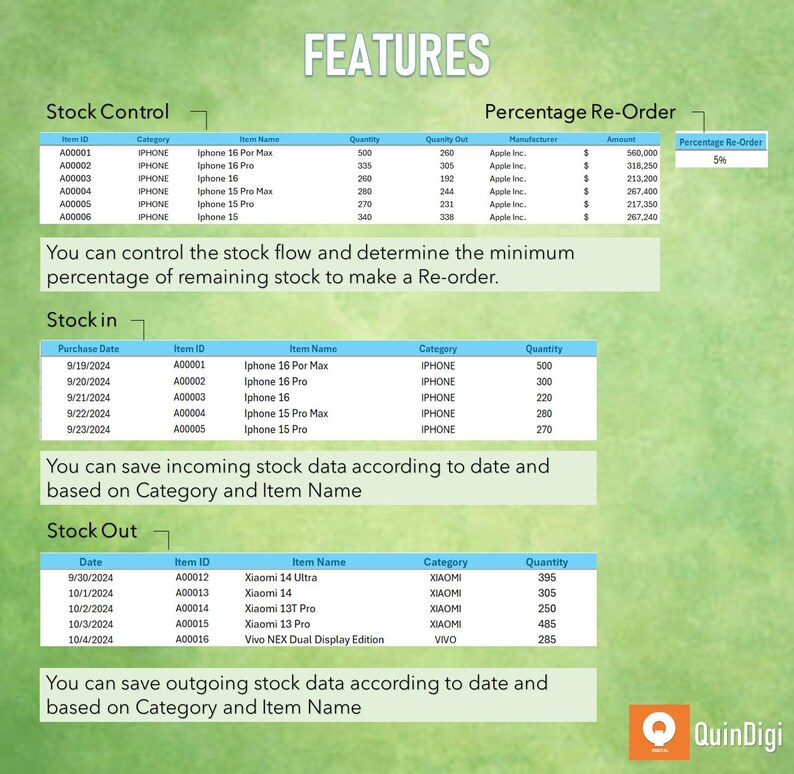 May include: A table with a green background shows a stock control system for a business. The table has columns for item ID, category, item name, quantity, quantity out, manufacturer, amount, and percentage re-order. The table shows the stock levels for various iPhone models. The table also shows the stock in and stock out for various iPhone and Xiaomi models.