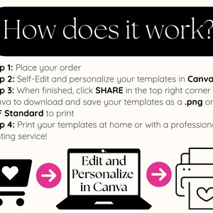 May include: Graphic illustrating the steps to use a template. Text reads "How does it work?" followed by steps: order, edit in Canva, download, and print. Icons include a shopping cart, laptop, and printer.