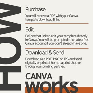 May include: A graphic with the word "HOW" in large black letters on the left side. The text explains the steps: Purchase, Edit, and Download & Send. The words "CANVA works" are in a stylized font at the bottom.