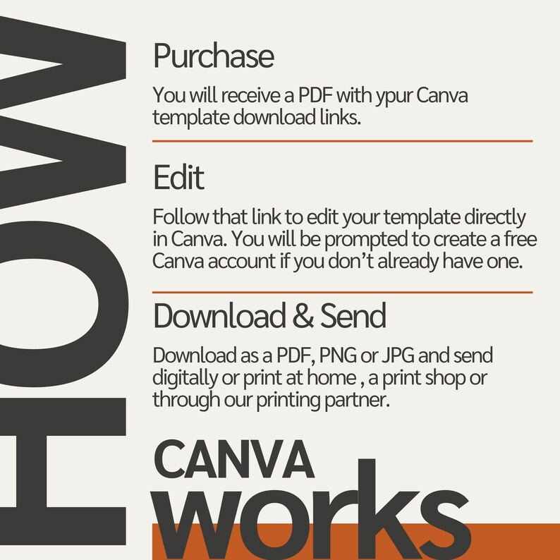 May include: A graphic with the word "HOW" in large black letters on the left side. The text explains the steps: Purchase, Edit, and Download & Send. The words "CANVA works" are in a stylized font at the bottom.