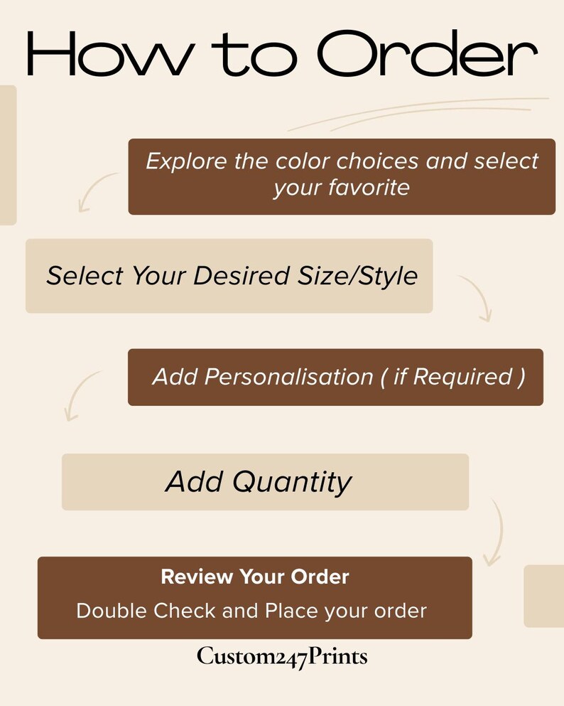 May include: A graphic with the text "How to Order" at the top, followed by a step-by-step guide. Steps include selecting color choices, size/style, adding personalization, quantity, and reviewing the order. The Custom247Prints logo is at the bottom.