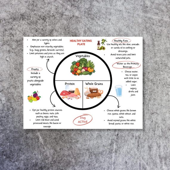 Healthy Eating Plate Infographic