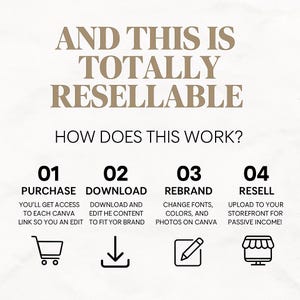 May include: A graphic illustration showing four steps to resell digital products on Canva. The steps are: Purchase, Download, Rebrand, and Resell. Each step is illustrated with a simple icon.