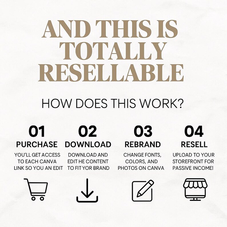 May include: A graphic illustration showing four steps to resell digital products on Canva. The steps are: Purchase, Download, Rebrand, and Resell. Each step is illustrated with a simple icon.