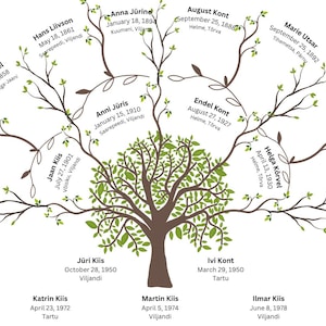 Modèle de carte Art arbre généalogique pour maman, cadeau réunion de famille, cadeau pour grands-parents, cadeau pour parents, modèle de carte de génération