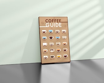 Coffee essentials Coffee Lovers Gift Print Coffee Guide Print Kitchen Poster Coffee Wall Art Coffee Print Coffee Poster Coffee Cup Print