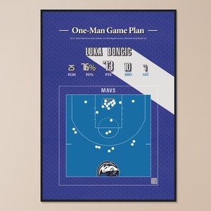 Cartaz de 73 pontos da NBA de Luka Doncic | Presente para o amante do basquete | Impressão da lenda da NBA | Presente para o fã do Dallas Mavericks | Arte de parede esportiva minimalista