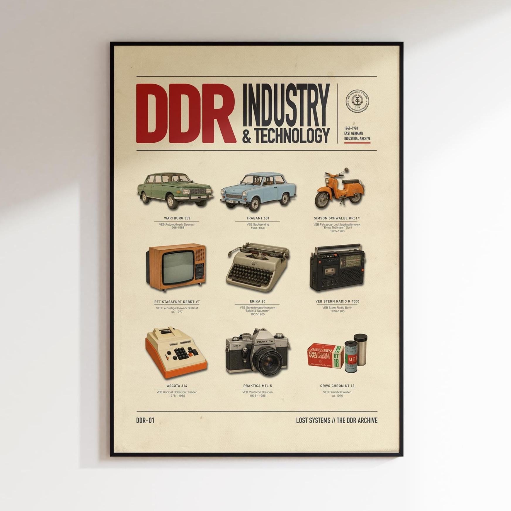 Ddr poster - Etsy 日本