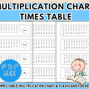 Può includere: Un tabellone di moltiplicazione e una scheda didattica per le tabelline da 1 a 12. Il tabellone mostra problemi di moltiplicazione da 1x1 a 12x10, con le risposte. Il testo recita "Tabelline" e "3a alla 5a elementare".