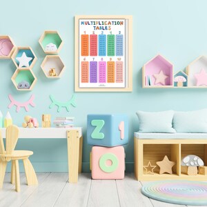 May include: A child's room featuring a multiplication tables poster, wooden shelves, and a small table and chair. The poster displays colourful multiplication charts. The shelves are decorated with star and cloud-shaped decor. A rainbow rug and toy blocks complete the scene.
