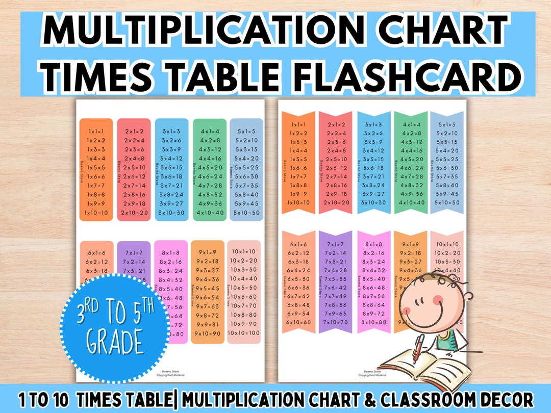 Multiplication Chart Flashcard, Times Table, Printable Core Math Sheet ...