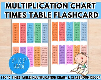 Multiplication Chart Flashcard, Times Table, Printable Core Math Sheet, Third, Fourth, Fifth Grade, Homeschool Class Decor