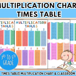 Multi-colored 1 to 10 Multiplication Chart and Times Table printable worksheets for 3rd to 5th-grade students. This digital download features rainbow-themed math posters, vertical times table columns, and a cartoon student illustration, perfect for elementary classroom decor, homeschool math resources, and mastering beginning math skills.