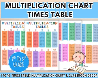Multiplication Chart, Times Table, Printable Core Math Sheet, Third, Fourth, Fifth Grade, Homeschool Class Decor