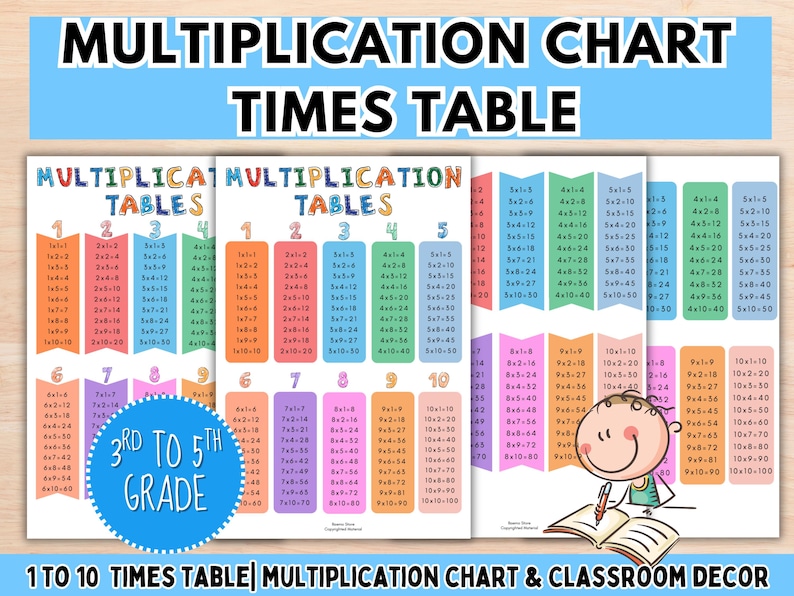 Multi-colored 1 to 10 Multiplication Chart and Times Table printable worksheets for 3rd to 5th-grade students. This digital download features rainbow-themed math posters, vertical times table columns, and a cartoon student illustration, perfect for elementary classroom decor, homeschool math resources, and mastering beginning math skills.