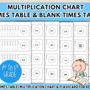 Könnte beinhalten: Multiplikationstabellen und Karteikarten für das 1- bis 12-fache Einmaleins. Das Design umfasst eine blaue Kopfzeile mit dem Text "MULTIPLICATION CHART TIMES TABLE & BLANK TIMES TABLE". Für Schüler der 3. bis 5. Klasse.