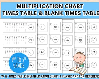 Tabla de multiplicar y tabla de multiplicar en blanco del 1 al 12, hoja imprimible de matemáticas básicas, tercer, cuarto y quinto grado, lección de matemáticas para principiantes en la educación en el hogar.