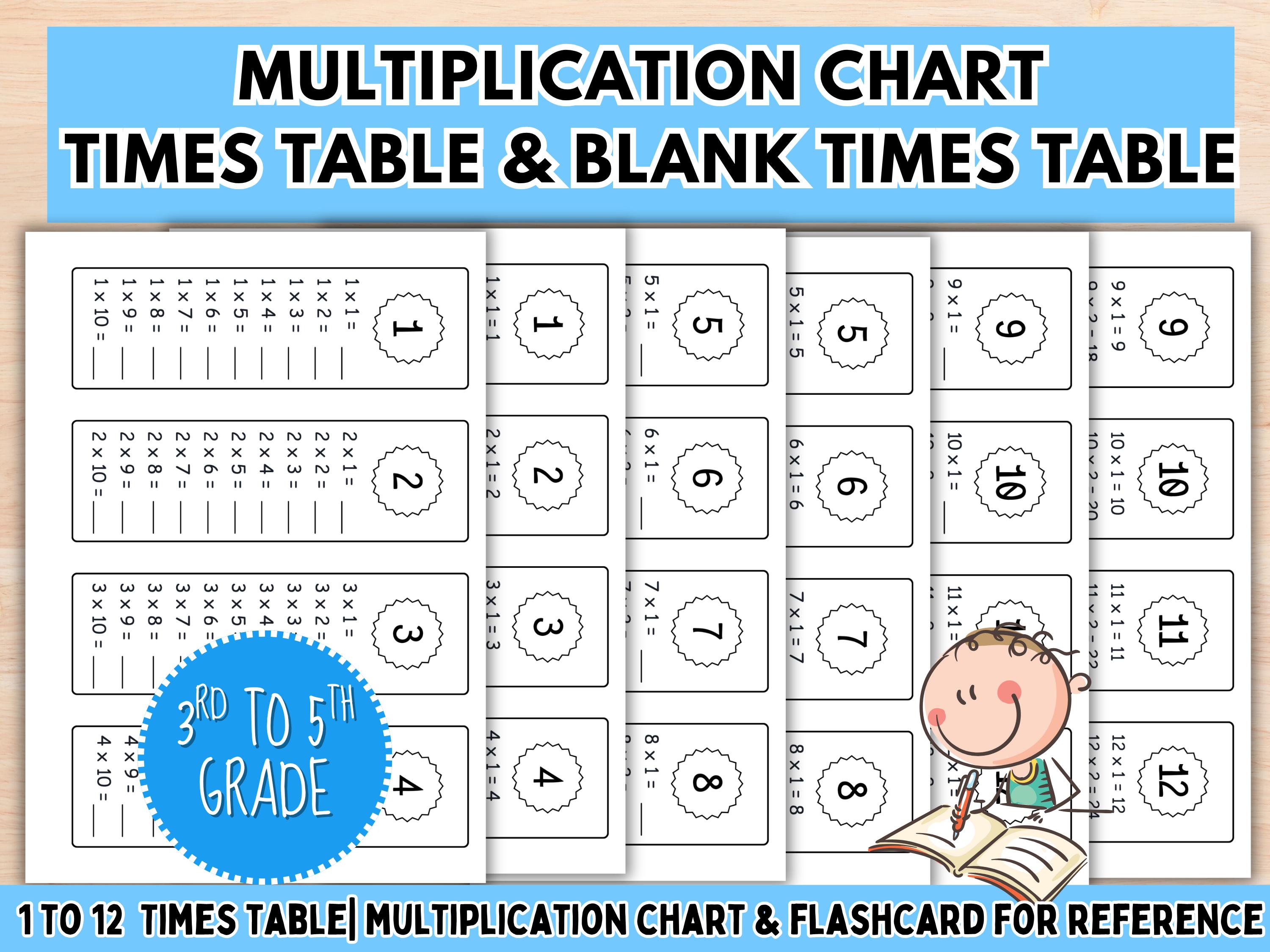Multiplication Chart & Blank Times Table 1-12, Printable Core Math ...
