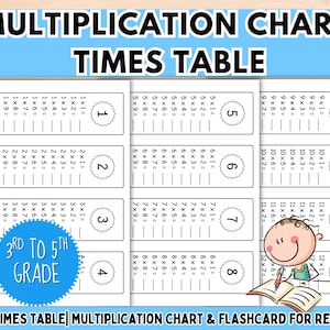 Könnte beinhalten: Eine Multiplikationstabelle mit dem Titel "MULTIPLICATION CHART TIMES TABLE" in schwarzem Text auf hellblauem Hintergrund. Die Tabelle enthält Multiplikationstabellen von 1 bis 12, mit einer Cartoon-Illustration eines Kindes. Der Text "3RD TO 5TH GRADE" ist ebenfalls sichtbar.