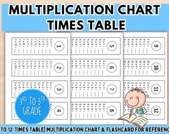 Tabla de multiplicar, tabla de multiplicar en blanco del 1 al 12, hoja imprimible de matemáticas básicas, tercer, cuarto y quinto grado, lección de matemáticas para principiantes en la educación en el hogar.