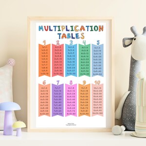 May include: A framed multiplication tables chart with colourful numbers and equations. The title "MULTIPLICATION TABLES" is at the top. The chart is in a light wooden frame, and is displayed with stuffed animal toys.