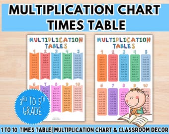 Multiplication Chart Poster, Times Table, Printable Core Math Sheet, Third, Fourth, Fifth Grade, Homeschool Class Decor