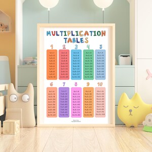 May include: A framed multiplication tables chart with colourful number blocks. The text "MULTIPLICATION TABLES" is at the top. The chart is designed for educational purposes, suitable for a child's bedroom or classroom setting.
